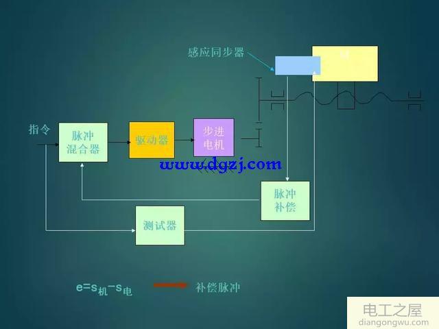 如何設(shè)計(jì)一個(gè)伺服系統(tǒng)